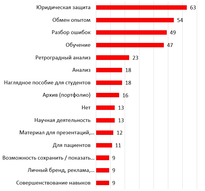 Источник: опрос, проведенный на Endourocenter meeting-2023