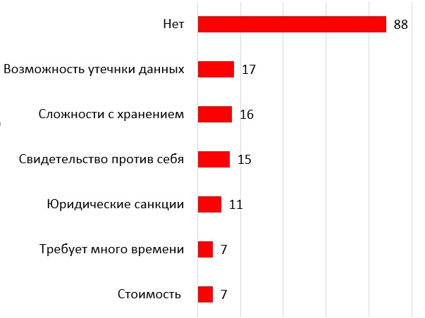 Источник: опрос, проведенный на Endourocenter meeting-2023